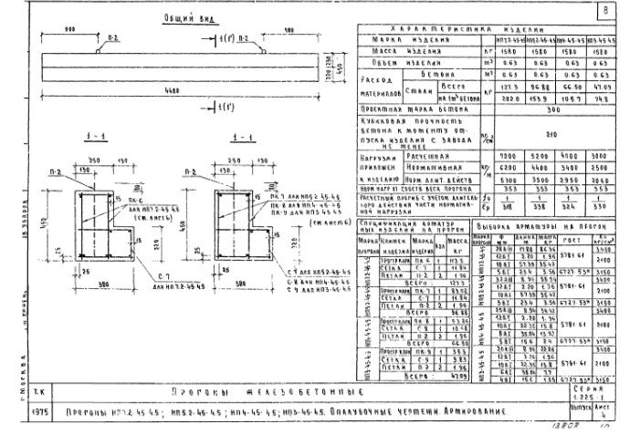 Прогон НП7,2-45-4,5.1 Серия 1.225